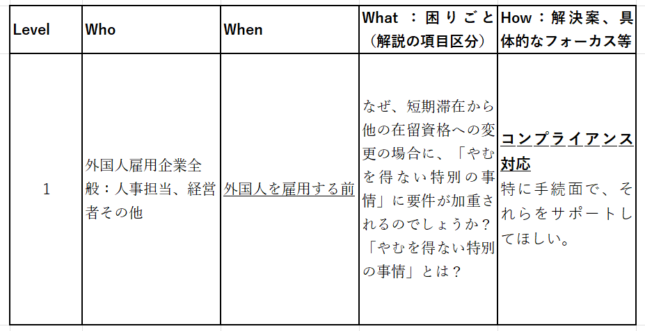 在留資格 セール その他